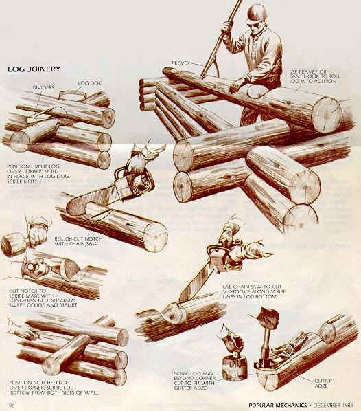 wood cabin plans